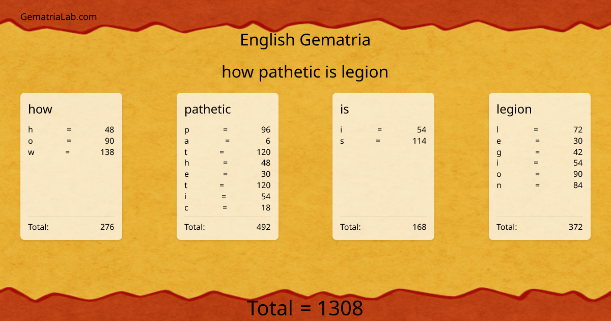 how pathetic is legion in english Gematria
